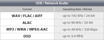 Umfangreiche Unterstützung von Audiocodecs und -formaten